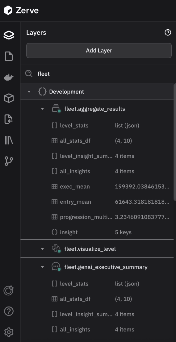 zerve group blocks together